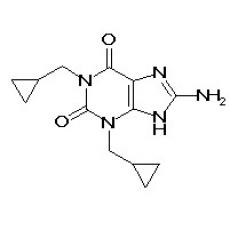 Cipamfylline, HEP-688, BRL-61063